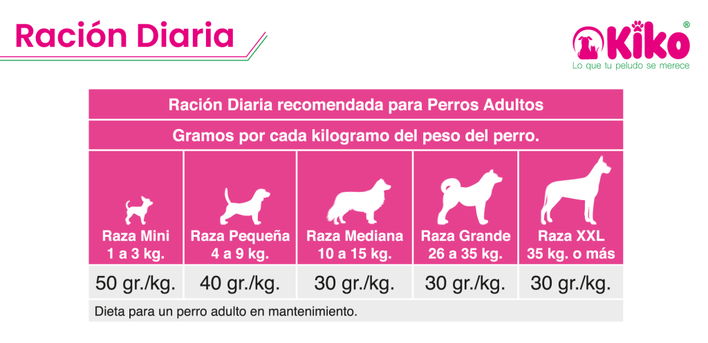 Ración diaria alimento para perros, Natu Rabbit